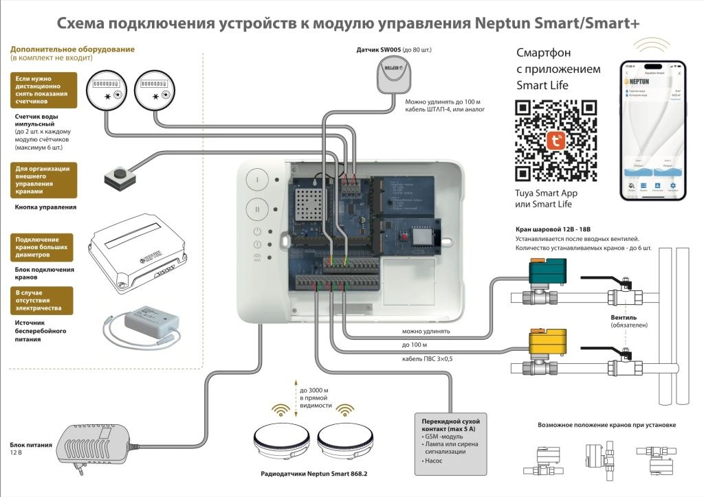 new_smart_plus_shema.jpg